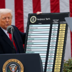 Д. Трамп әлемдік сауда соғысын үдетуде